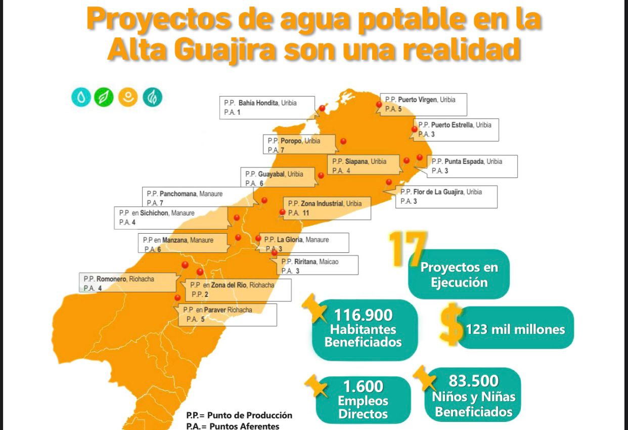 Proyectos de agua potable en la Alta Guajira