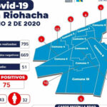 En Riohacha hay 110 casos de COVID-19