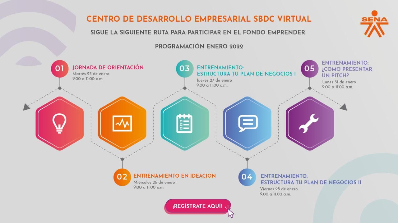 Con la creación del SBDC Virtual, los emprendedores encuentran herramientas con metodologías ágiles, sesiones dirigidas por asesores, trabajo autónomo y una ruta 100% en línea.