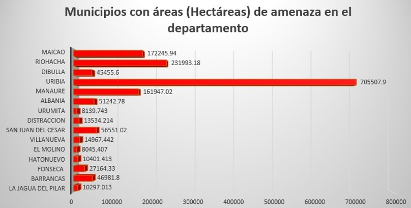 Áreas inundaciones